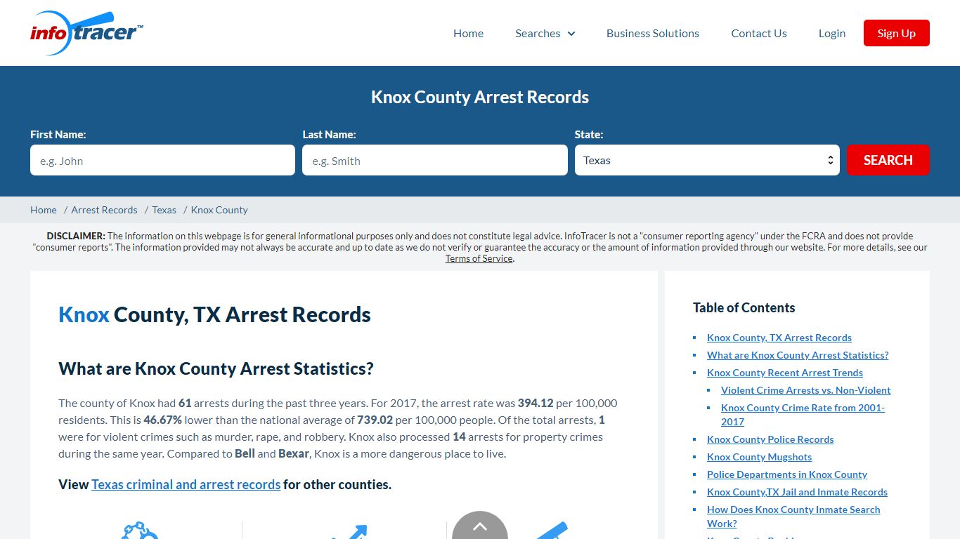 Knox County, TX Arrests, Mugshots & Jail Inmate Records - InfoTracer